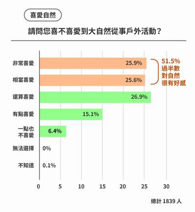 研之有物》想從大自然獲得療癒力？喜愛自然比身歷其境更有 Feel（中）