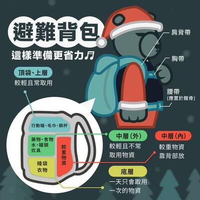 黑熊學院》避難背包 這樣準備更省力