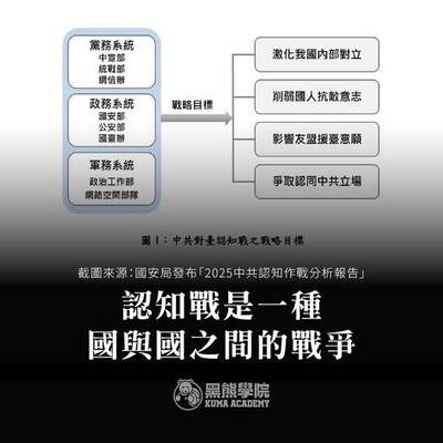 黑熊學院》「認知戰」就是一種國與國之間的戰爭
