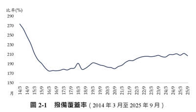 想想論壇〈2025 觀測中國報告〉》之二 金融篇（上）