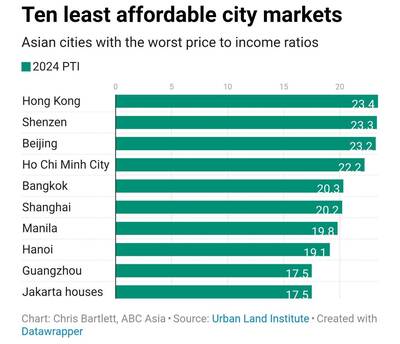 林健正專區》從房價所得比看台灣住宅政策的出路
