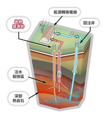 研之有物》臺灣地熱在哪裡？看科學家如何建模地下世界，探勘最深層的能源寶藏（下）