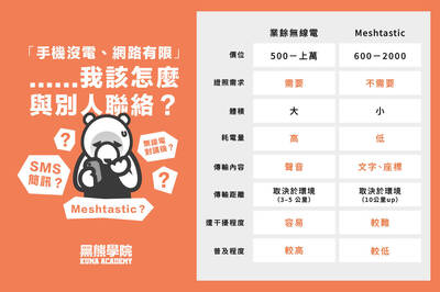 黑熊學院》發生大型災難，我有哪些通訊備援選擇？