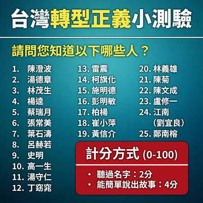 名家分享～侯宗佑》轉型正義小測驗