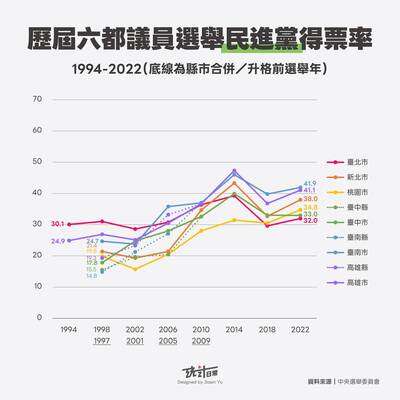 名家分享~Jiasin Yu》誰說選舉龍頭一定是台北市?看看2010的小英
