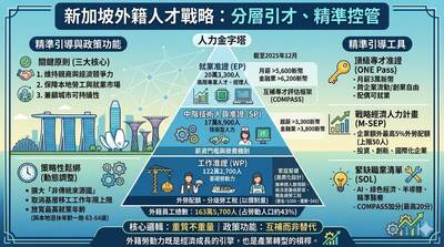 有志一「童」》新加坡的外籍人才戰略：分層引才、精準控管