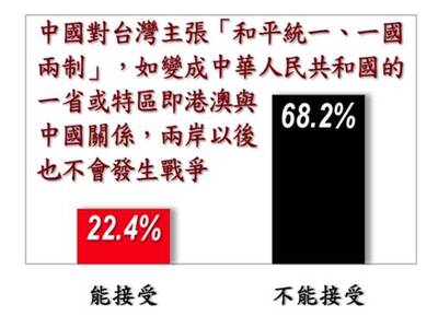 自由開講》當「22％支持一國兩制」成為頭條：數字背後的政治操作更值得警惕