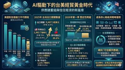 有志一「童」》AI驅動下的台美經貿黃金時代