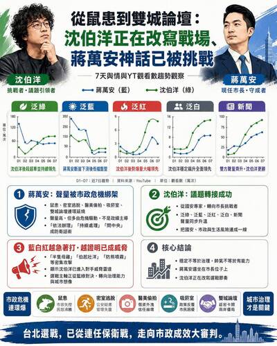 名家分享~林靖堂》從鼠患到雙城論壇：沈伯洋正在改寫戰場、蔣萬安神話已被挑戰