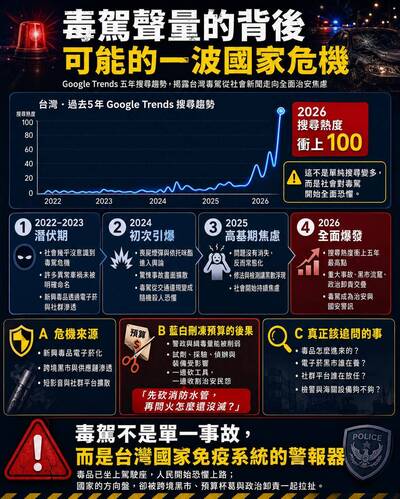 名家分享~林靖堂》毒駕聲量的背後 可能的一波國家危機