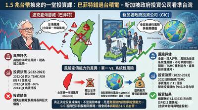 有志一「童」》1.5 兆台幣換來的一堂投資課：巴菲特錯過台積電，GIC看準台灣