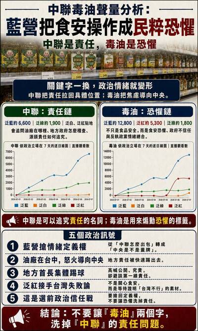 名家分享~林靖堂》中聯毒油聲量分析：藍營把食安操作成民粹恐懼