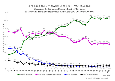 自由開講》認同與不認同：共同承受的力量