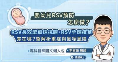 照護線上》預防嬰幼兒呼吸道細胞融合病毒RSV怎麼做？RSV單株抗體、RSV孕婦疫苗差在哪？醫解析重症與氣喘風險