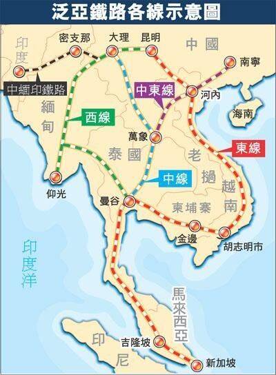 南南論壇》「泛亞鐵路」進度不如預期，泰國成為現階段的樞紐