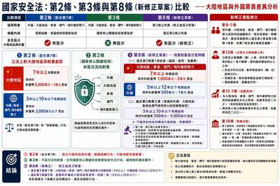 林修民 半導體看天下》侵害國安半導體營業秘密案，突顯國安法草案有修改必要