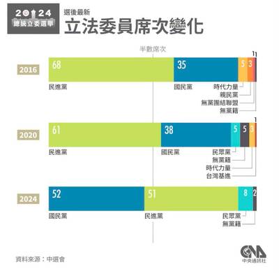 名家分享~賴寇蒂》民進黨真的強大到已經有「可以安全分出去的票」了嗎？