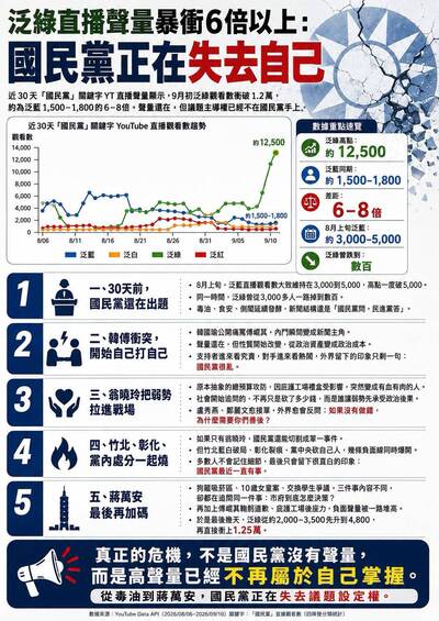 名家分享~林靖堂》泛綠直播聲量暴衝6倍以上：國民黨正在失去自己