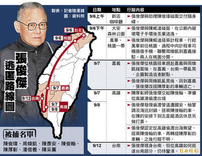 矢板明夫觀點》張俊傑棄保潛逃 逃亡網絡背後的國安警訊