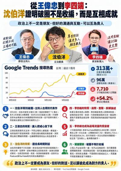 名家分享~林靖堂》從王偉忠到李四端：沈伯洋證明破圈並非收編，更重要在互相成就
