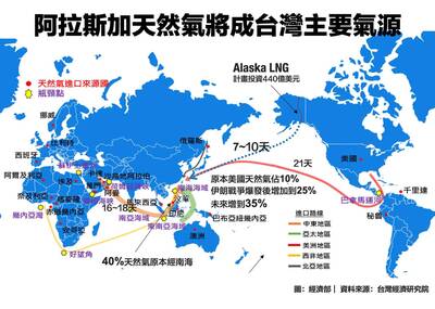 名家分享~高雄好過日》阿拉斯加直送高雄港：美國LNG將成台灣主要氣源之一