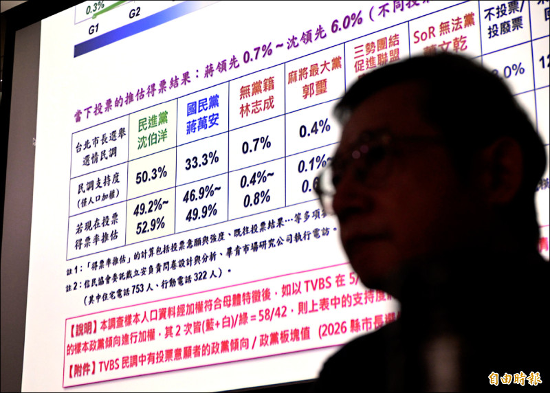 社論》民調翻盤、心態不改？