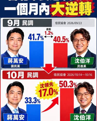 矢板明夫觀點》民調逆轉的政治訊號 談蔣萬安三大戰略錯誤