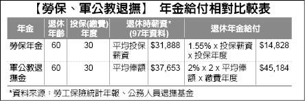 比較表