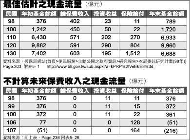 ■ 附表
