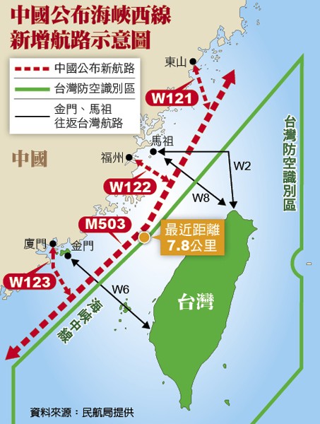 資料來源：民航局提供