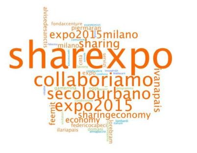 自2013年起，一個由學者和城市規劃家等組成的委員會，便努力嘗試推動一個叫Sharexpo的計劃，以「分享經濟」作為世博舉行期間的城市運作模式。