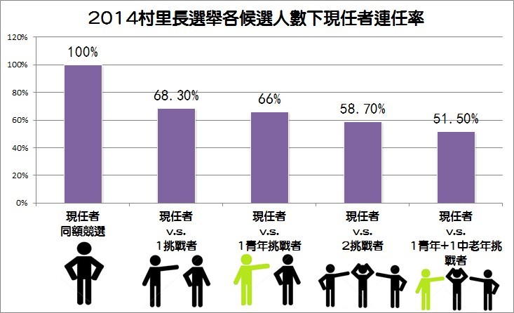 菜市場政治學》太陽花帶動了青年參政?2014村里長選舉中並非如此