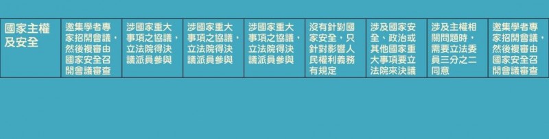 法律白話文》8種兩岸協議監督條例上菜，今晚你要那一道？（下）