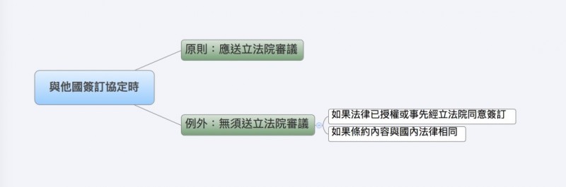 法律白話文》8種兩岸協議監督條例上菜，今晚你要那一道？（上）