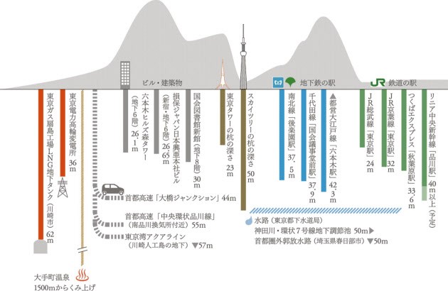 日本自由行 地鼠遊東京 意外有深度的首都圈 自由評論網