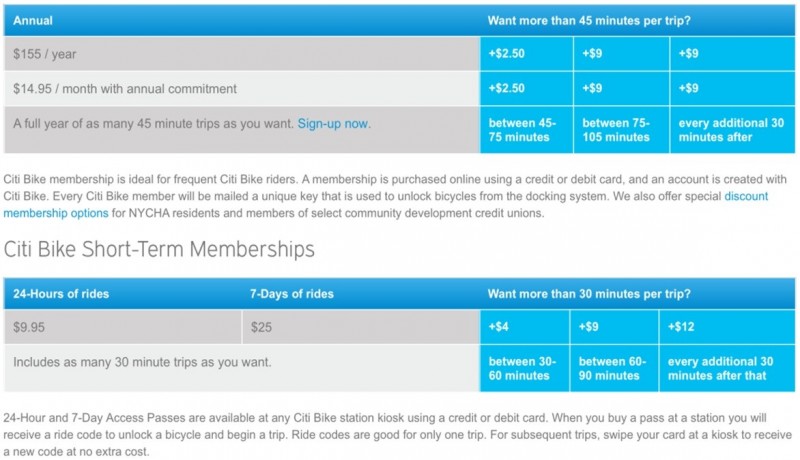 citi bike 24 hour pass