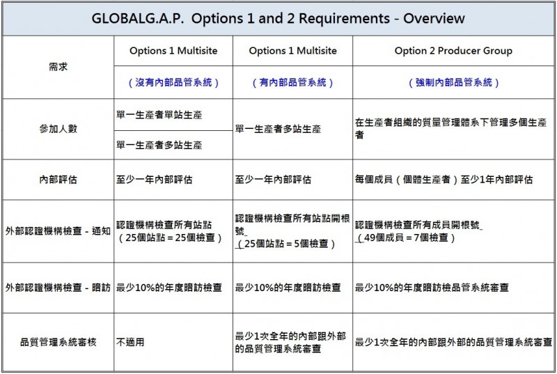 Lin Bay 好油 Globalg A P 晚了 也非要踏出的一步 自由評論網