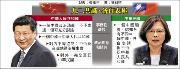 九二共識,各自表述 九二共識,各自表述