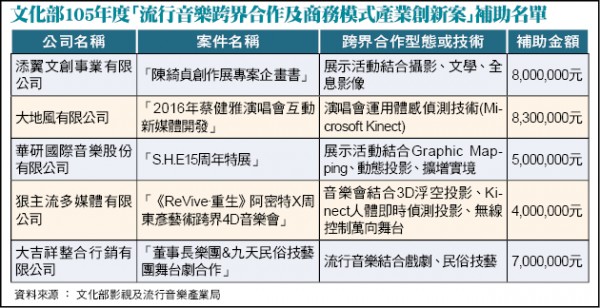 自由廣場 一個dj看文化部補助案 自由評論網