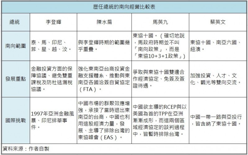 自由開講》推動新南向政策，蔡政府如何經營與中國的對話籌碼