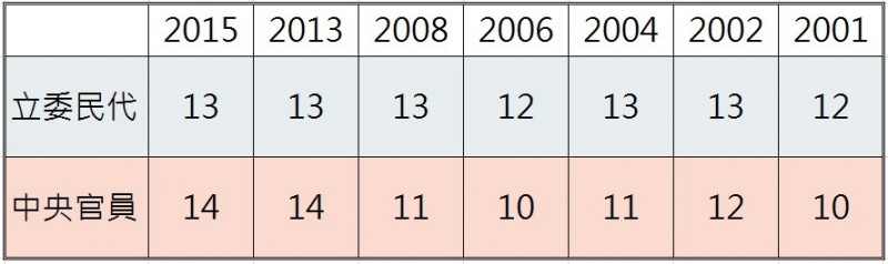 （資料來源：群我倫理促進會）