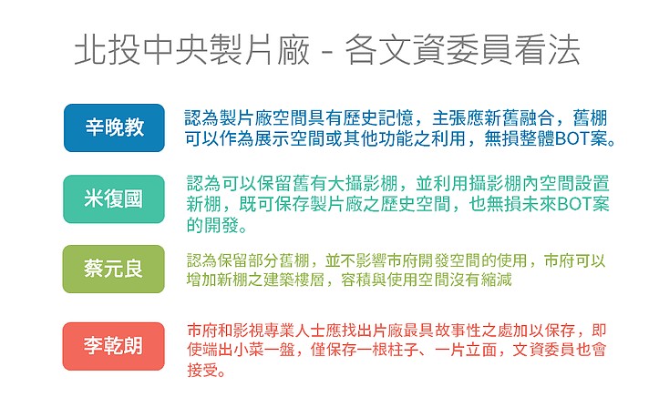 各文資委員會對於北投中央製片場的看法。