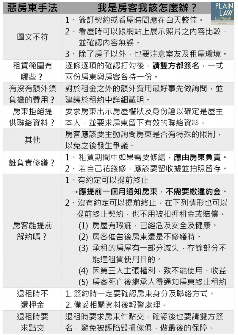法律白話文小學堂》與「惡房東」的教戰守則