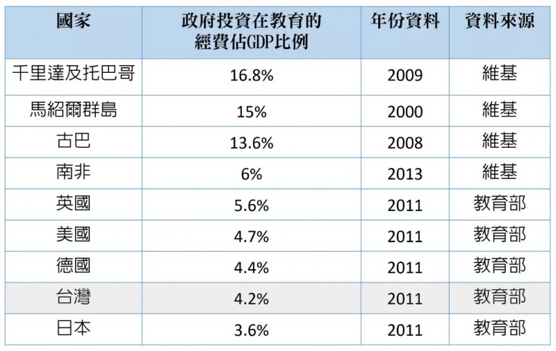 逆思 教育商品化 真的不好嗎 自由評論網