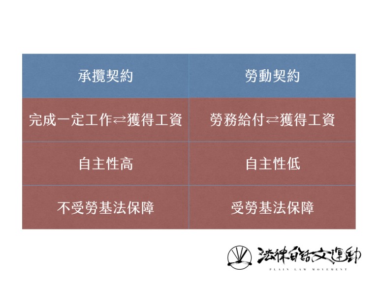 法律白話文》過勞之島的煉成（三）—加班不給加班費的撇步（還可以超時工作）
