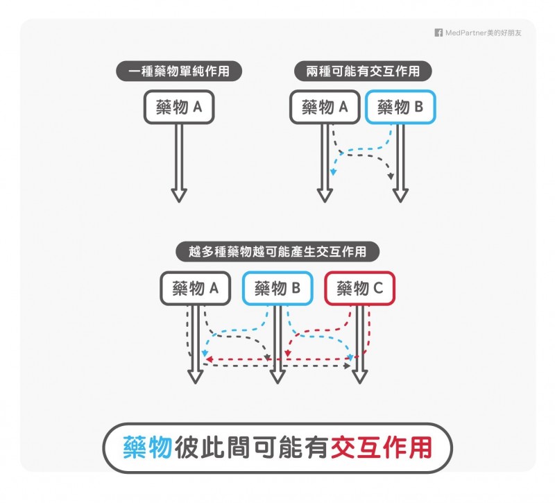 MedPartner》中西醫減肥診所的 3 大亂相與 2 大真相
