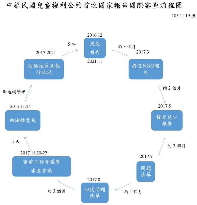 法律白話文小學堂》大人吵架想分手，小孩也有話要說：讓家事調解成為「暴風雨後的彩虹」