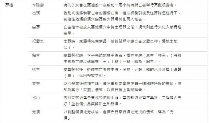 民俗亂彈》生命告別為何隆重：解析臺灣喪葬禮俗