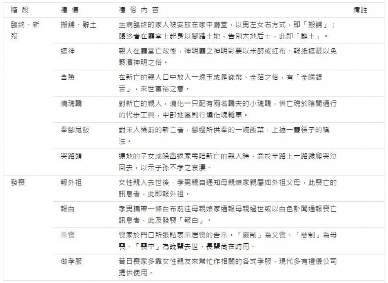 民俗亂彈》生命告別為何隆重：解析臺灣喪葬禮俗