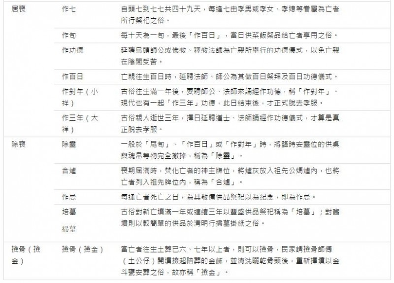 民俗亂彈》生命告別為何隆重：解析臺灣喪葬禮俗